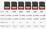 SanDisk Memory Card Extreme Pro