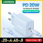 RU Special Sale-UGREEN PD Charger